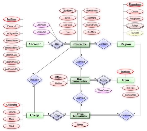 Schema normalization tool