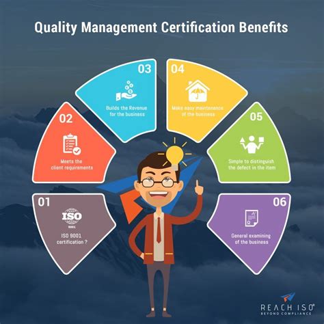 Benefits Of Quality Management Certification Infographic - e-Learning Infographics