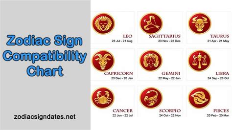 Zodiac Sign Compatibility Chart Cancer - Here's our definitive cancer compatibility ranking.