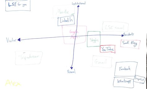 How at home are you online? | LSE Eden Centre Learning Technology Team