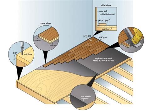 How to Install Prefinished Solid-Hardwood Flooring | Installing hardwood floors, Diy hardwood ...