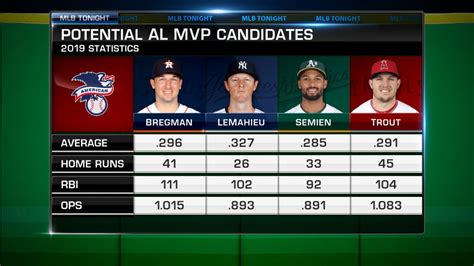 Discussing the AL MVP race on MLB Tonight | 09/30/2019 | MLB.com