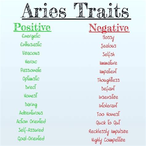 Discover the Positive and Negative Traits of an Aries