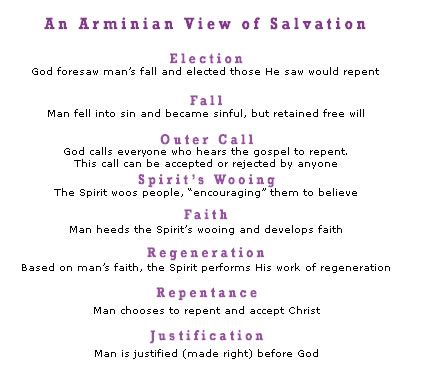 An Introduction To Calvinism & Arminianism (Part 4) - Tim Challies