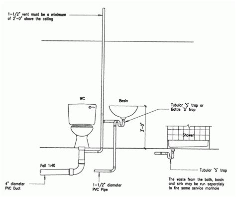 Some Helpful Details About Typical Sanitary Installation