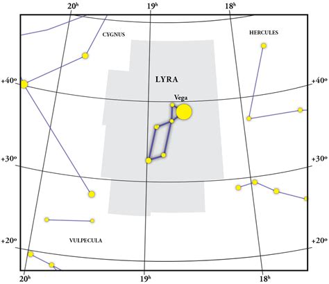 Constellation Lyra: gift, map, coordinates and explanation