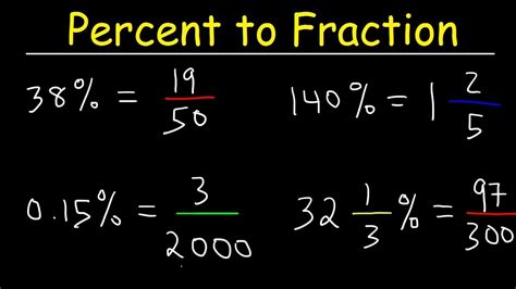 How to convert percentage to fraction? - YouTube