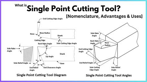 Single Point Cutting Tool: Diagram, Nomenclature, Material [PDF]