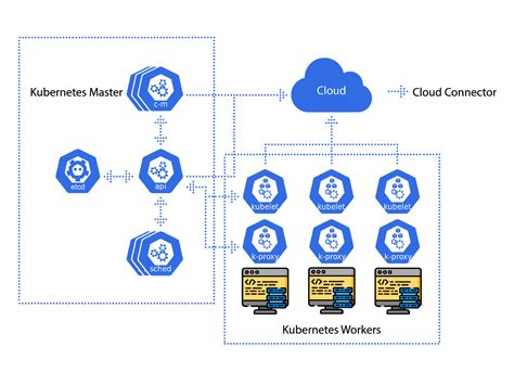 Kubernetes Templating