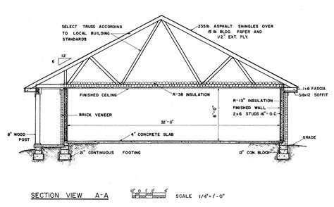 Free Country Ranch House Plans | Country Ranch House Floor Plans