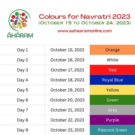 Navratri 2022: Colours, Forms of the Devi to Worship, Naivedyam Recipes