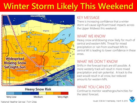 Minneapolis-St. Paul weather: Winter storm likely this weekend