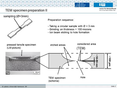 Specimen preparation – part 1 TEM specimen preparation