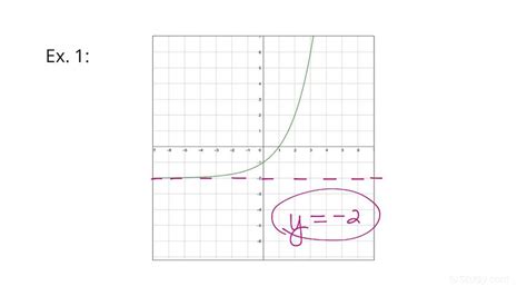 How to Find the Asymptote Given a Graph of an Exponential Function ...