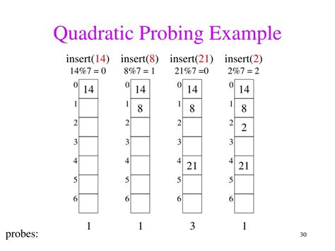 PPT - CSE 326: Data Structures Part 5 Hashing PowerPoint Presentation ...