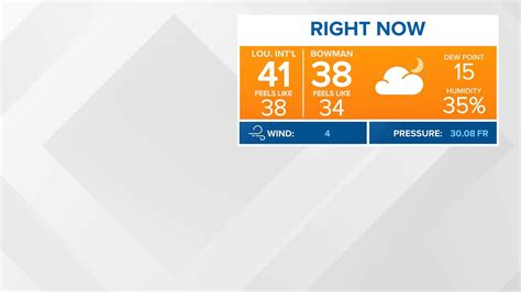 Louisville Metro Weather Maps on WHAS11 in Louisville | whas11.com