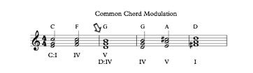 Modulation in Music Theory: Examples & Explanation - Video & Lesson Transcript | Study.com