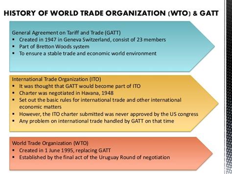 World Trade Organization History