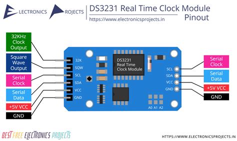 DS3231 RTC Module Pinout, Interfacing With Arduino,, 59% OFF