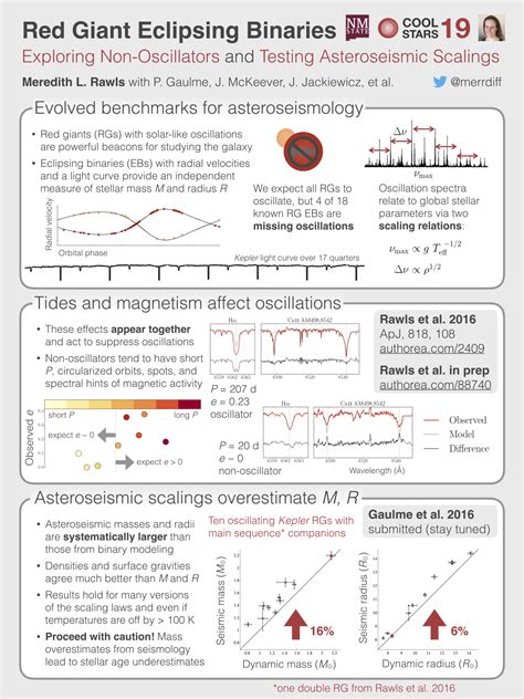 How to Make an Award-Winning Scientific Poster | AstronoMerrdiff Academic Poster, Research ...