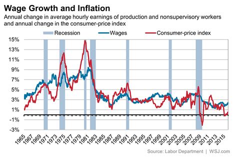 What Is Average Wage Increase For 2024 - Val Lauren