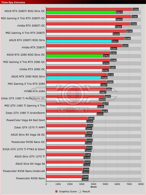 ASUS ROG Strix Gaming RTX 2080 and RTX 2080 Ti Review - OC3D