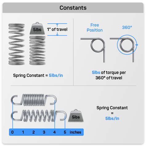 Spring Constant Calculator - Quality Spring, Affordable Prices