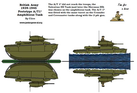 SNAFU!: British experimental A/T1* amphibious tank with 40mm cannon in 1942