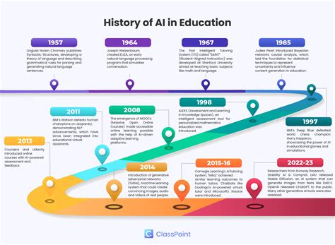 Ai In Education 2024 - Hattie Wilona