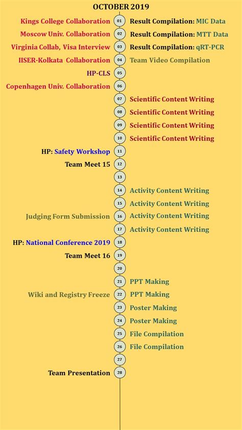 Team:REC-CHENNAI/Timeline - 2019.igem.org