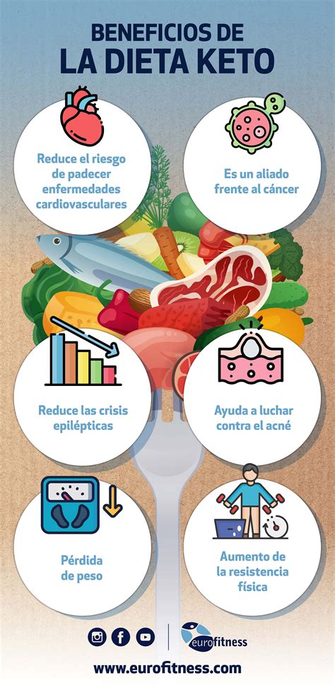 Dieta Keto Que Es Y Como Funciona Conoce Sus Beneficios Aqui Remedios ...