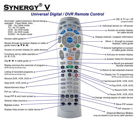 Use the remote control | University IT