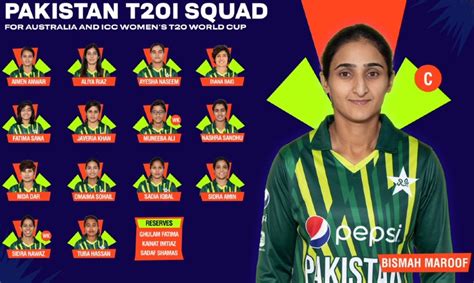 Pakistan Women T20 Squad World Cup 2023 | Pakistan Women’s Roster T20 ...