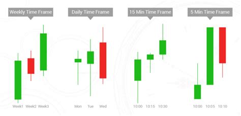 Swing Trading vs. Day Trading: What's the Difference? - Holistic Trading