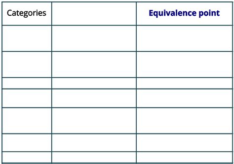 Explain the Difference Between the Terms Endpoint and Equivalence Point - Libby-has-Wagner