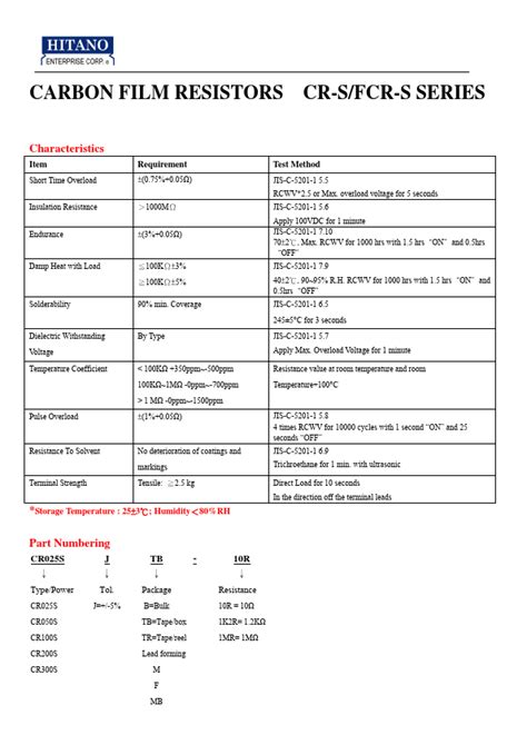 CR025S Datasheet - CARBON FILM RESISTORS