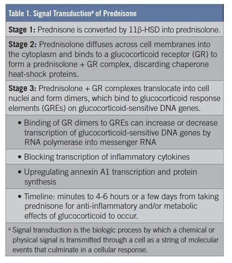 The Perils of Prednisone | Consultant360