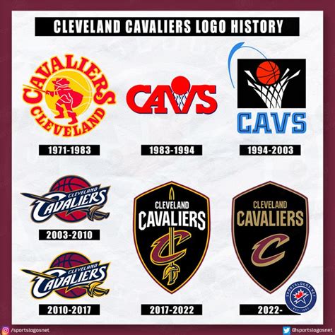 Gold Is Back: Cleveland Cavaliers Unveil New Logos, Old Colours – SportsLogos.Net News