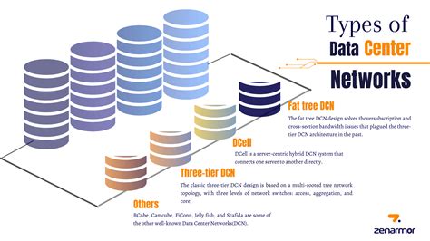 What is Data Center Networking? - sunnyvalley.io