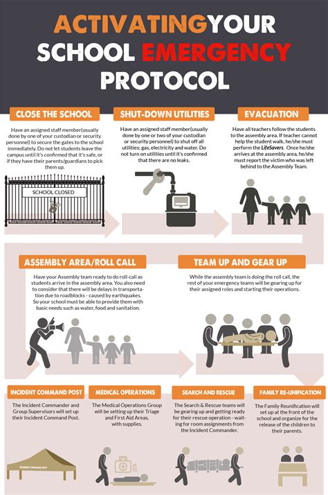 School Disaster Response Plan Overview (with Images)