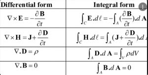 Maxwell's Equations: Derivation in Integral and Differential form