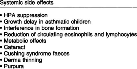 Side effects of inhaled corticosteroids | Download Table