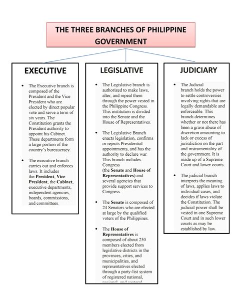 Philippine Government Structure Chart