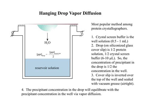 PPT - Lecture 1: Crystallization Methods and Protein Crystal Properties ...