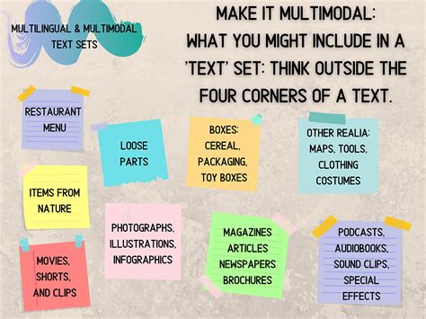 Multilingual and Multimodal Text Sets: 9 Ways to Curate & Use Text Sets in RW and GR.