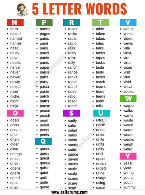 5 Letter Words: List of 2400+ Words that Have 5 Letters in English - ESL Forums | 6 letter words ...