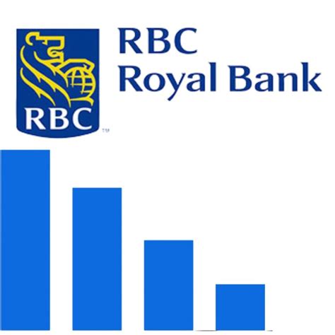 Royal Bank of Canada: Navigating Success in the Financial Realm ...