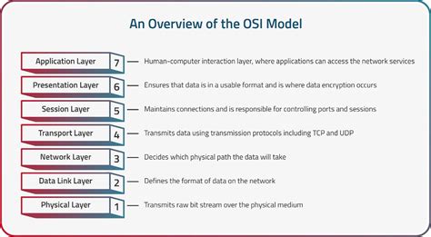 What is the OSI Model: What Are its Layers & Functions? | Radware