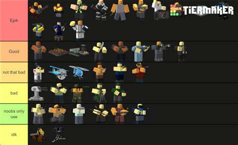 all Tower defence simulator towers ranked! (Roblox) Tier List (Community Rankings) - TierMaker