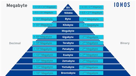 What is a megabyte? The data storage unit explained - IONOS